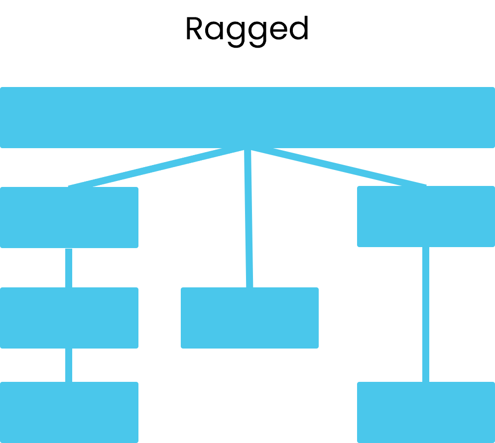 Hierarchy ragged