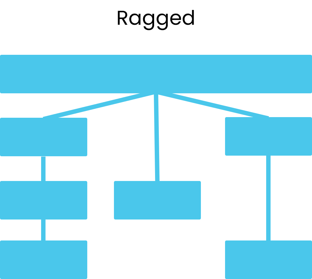 Hierarchy ragged