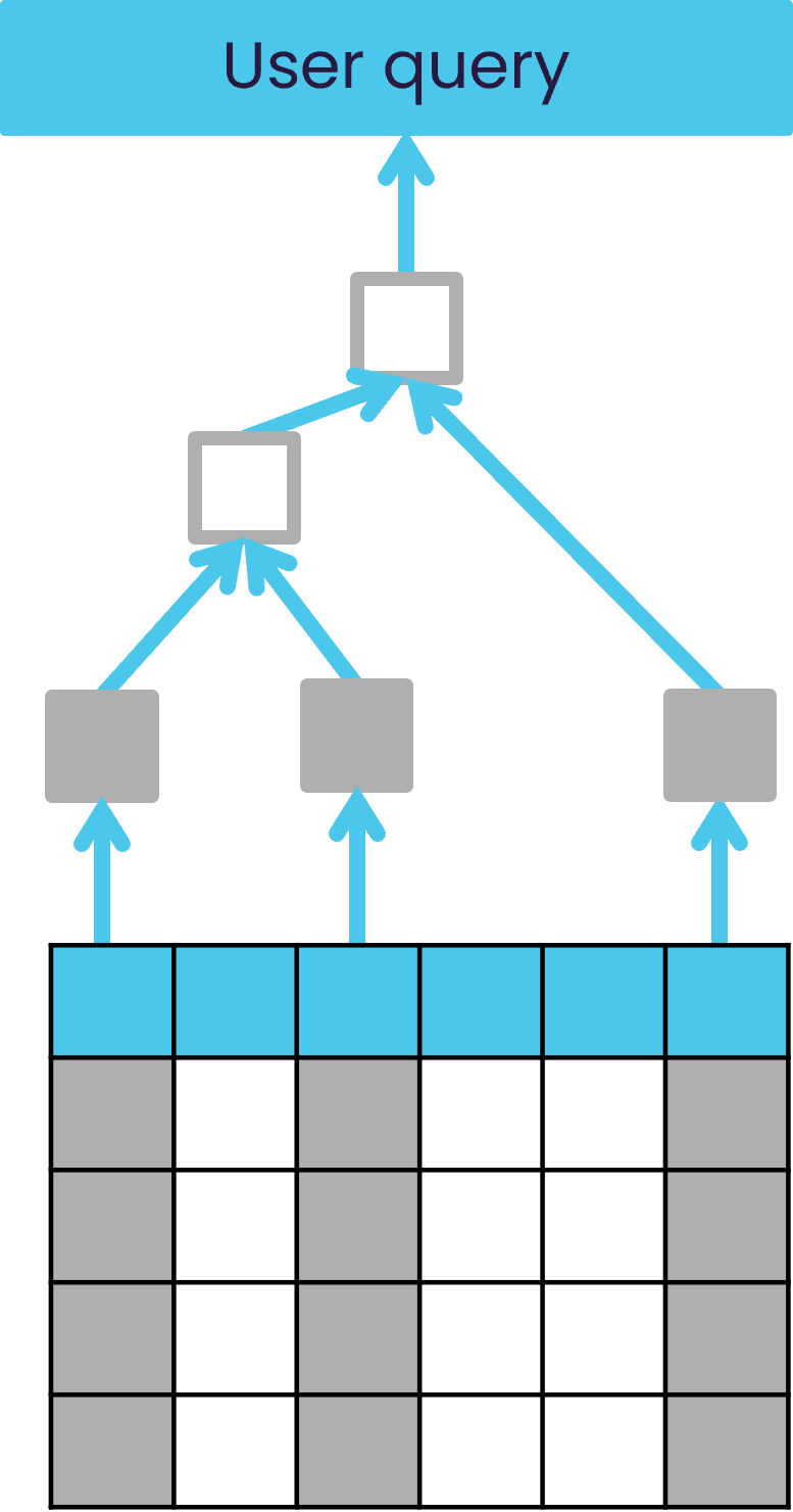 Measures chain