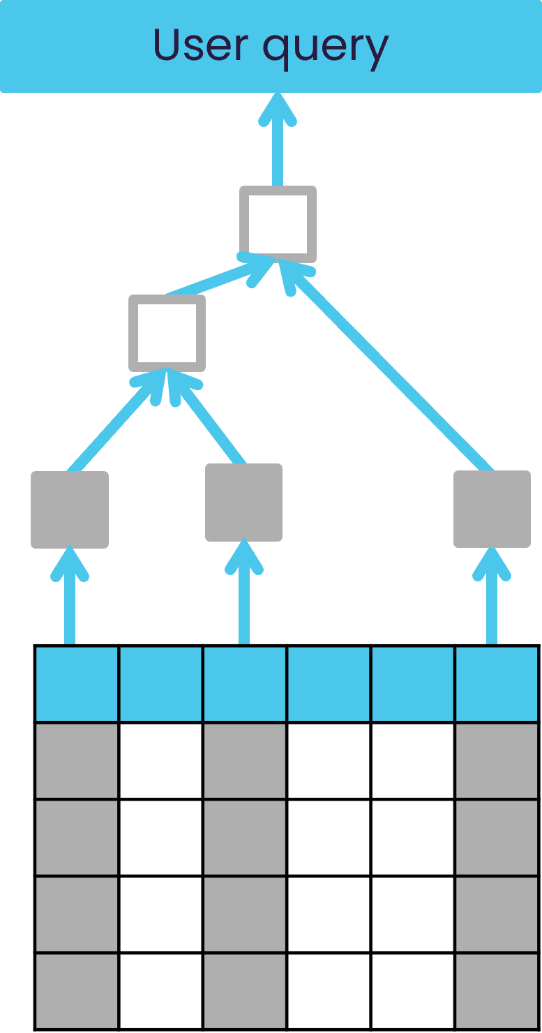 Measures chain