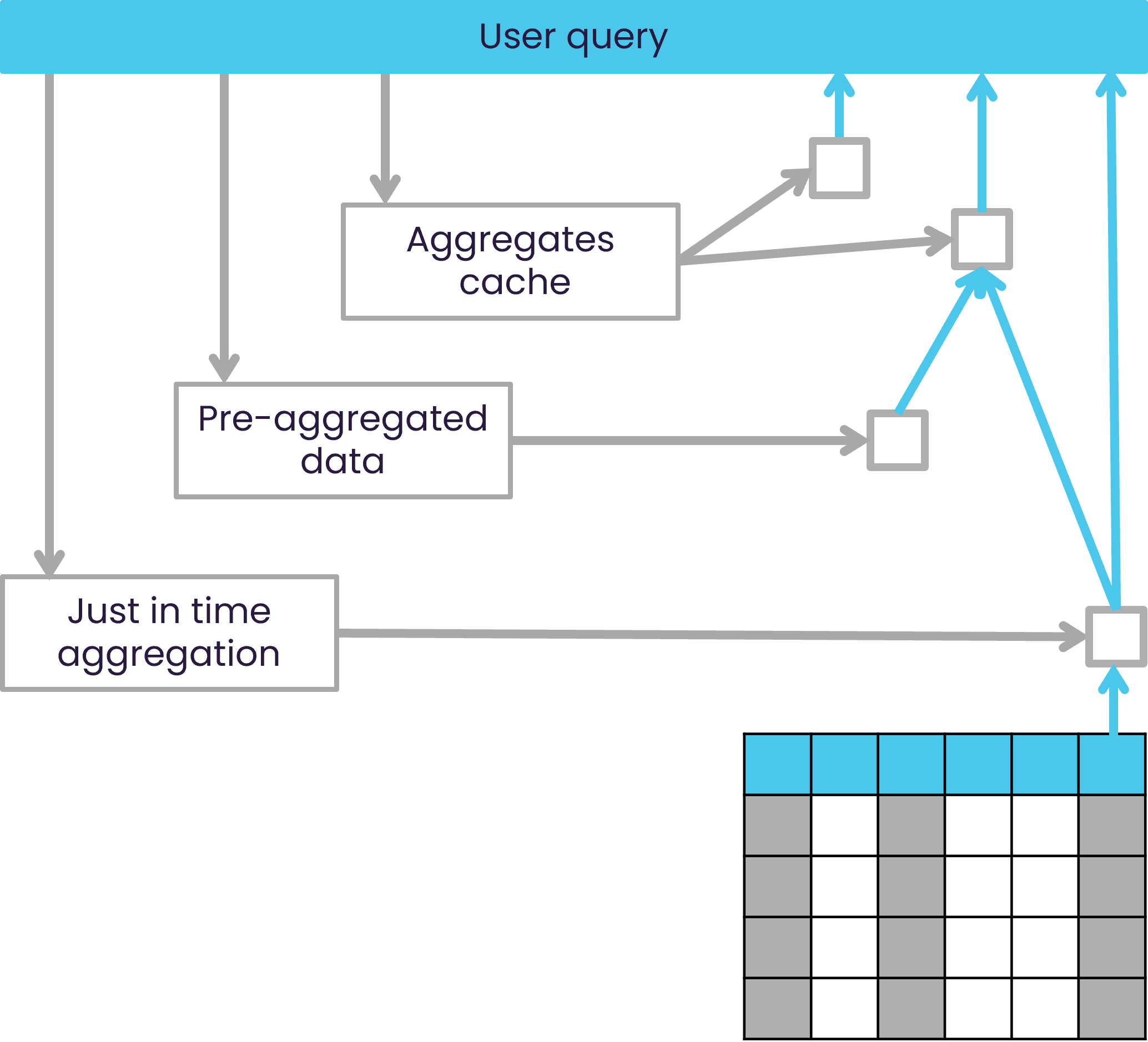 perf-query-journey.png