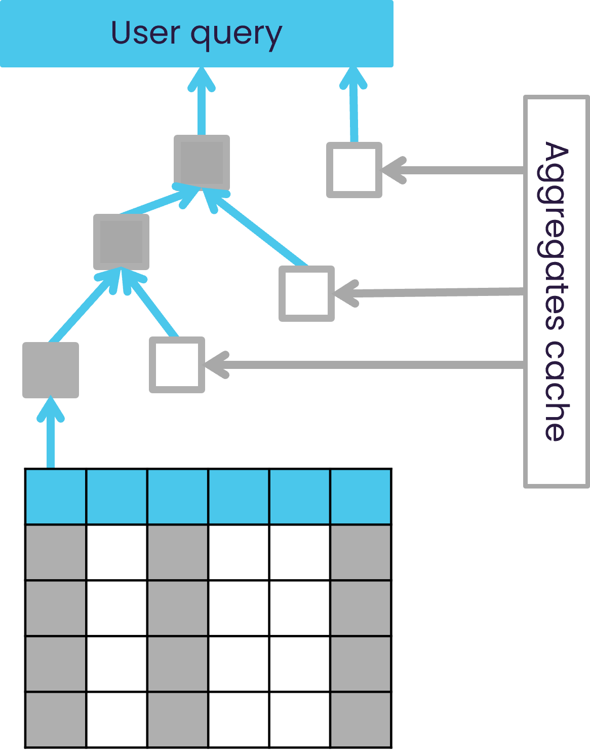 performance-agg-cache.png