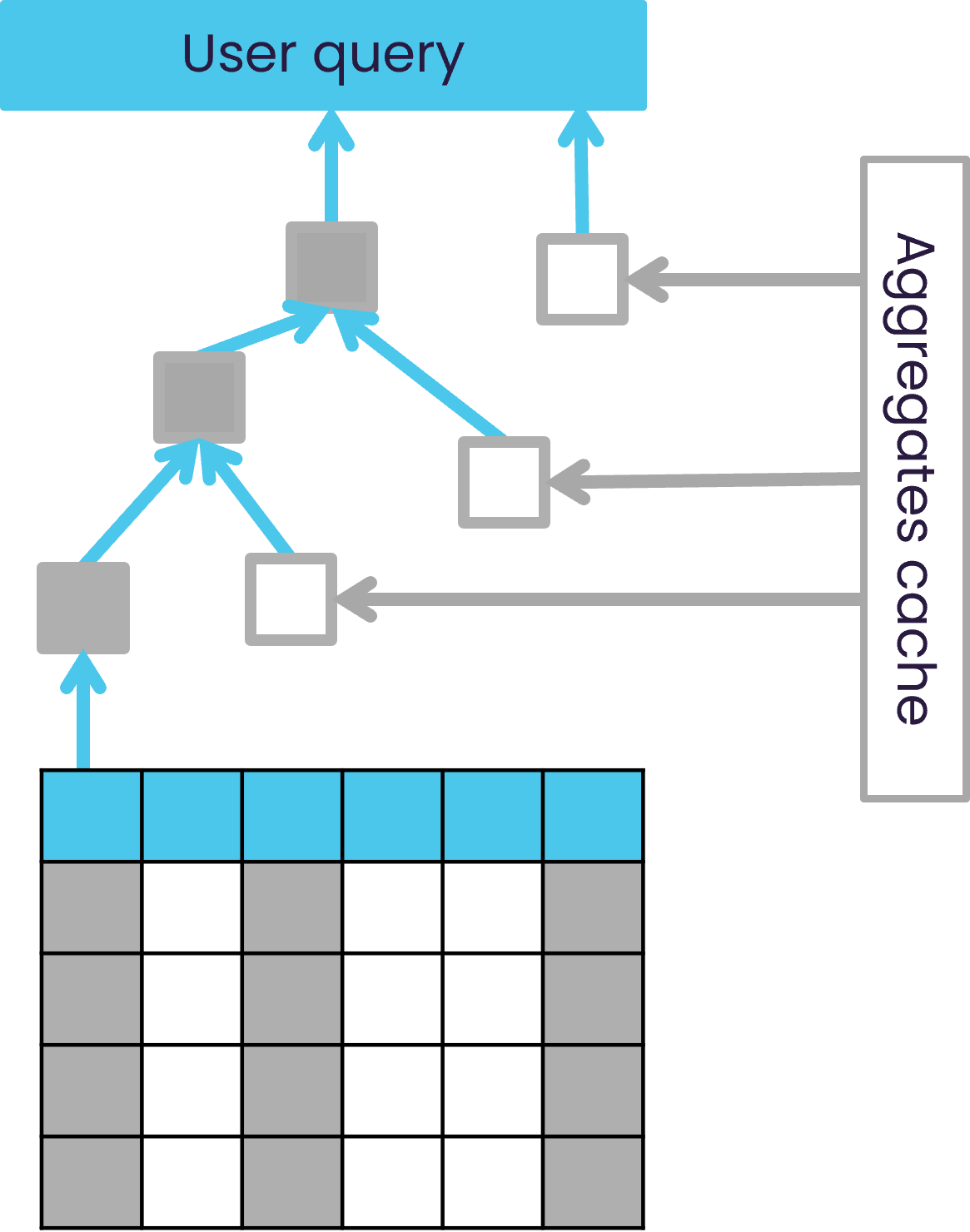 performance-agg-cache.png