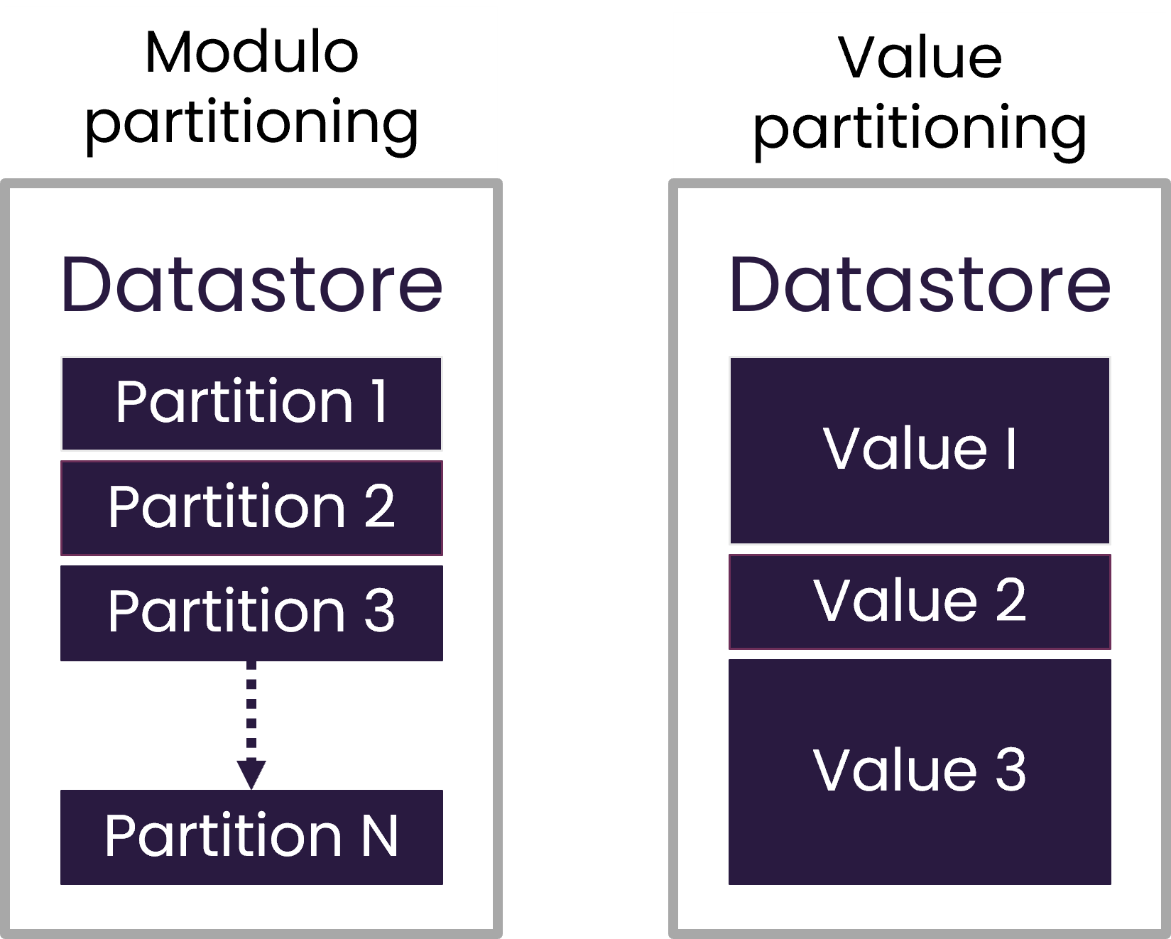 performance-modulo-value-partitioning.png