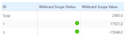 AllMember scope