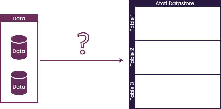 Atoti ETL model