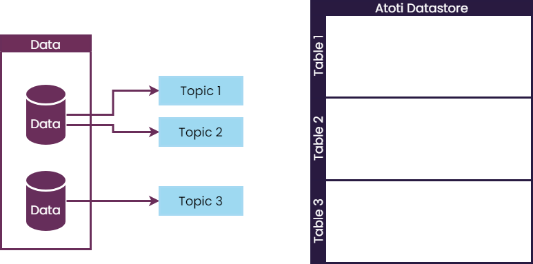 Atoti ETL model