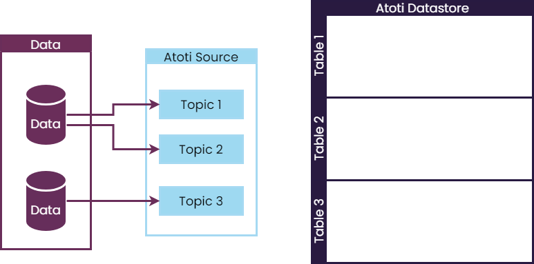 Atoti ETL model