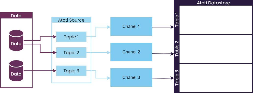 Atoti ETL model