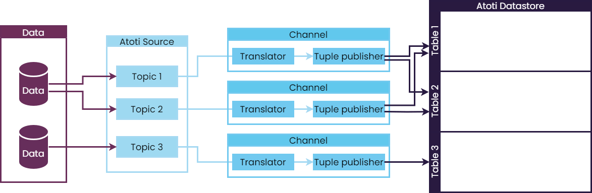 Atoti ETL model