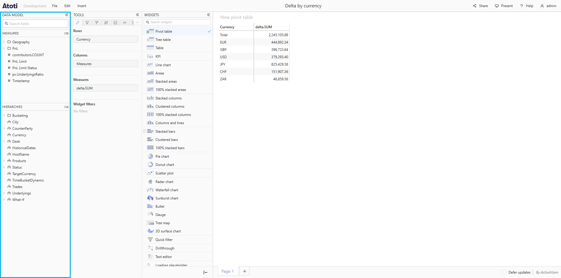 A dashboard with the data model panel outlined on the left, showing
available measures and
hierarchies