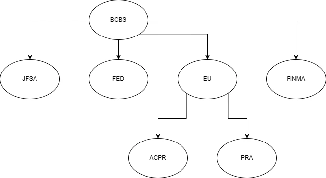 Parameter Set example