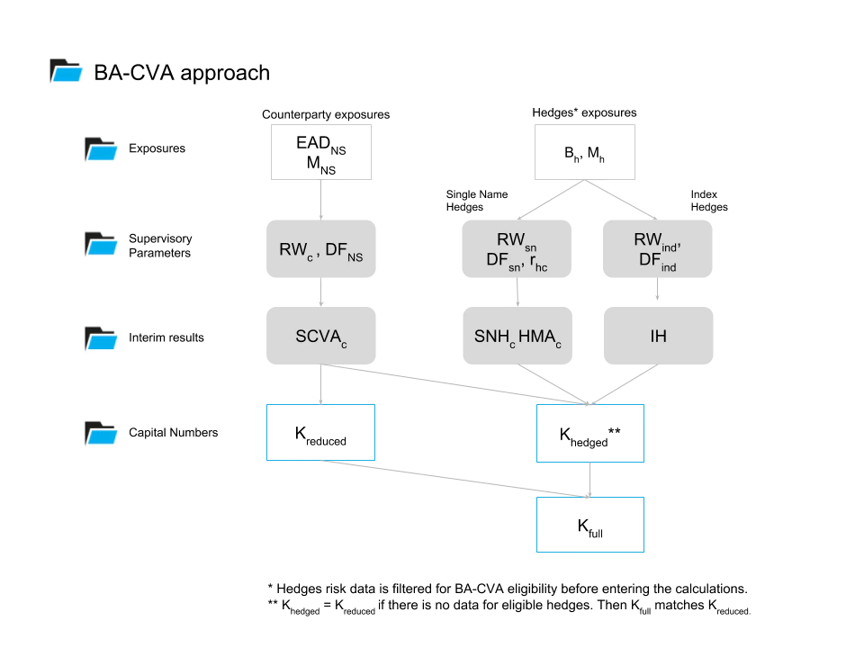BA calculation steps