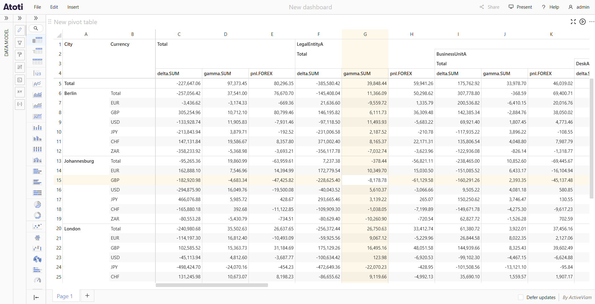 Pivot table with Focus cell enabled, showing the row and column of the
hovered cell
highlighted