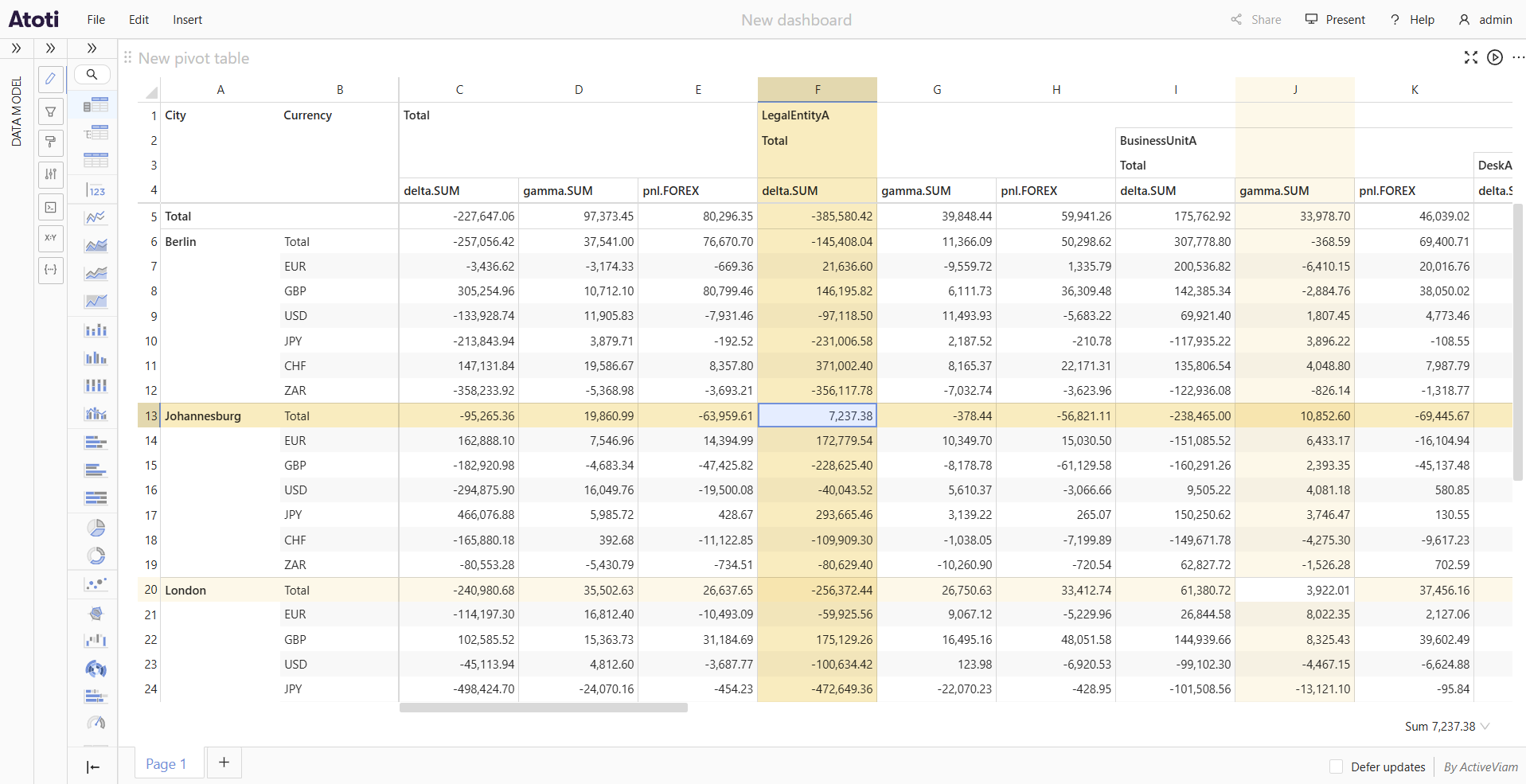 Pivot table with a clicked cell pinned, keeping its row and column
highlighted after the cursor moves
away
