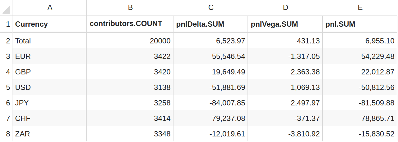 A column header displaying the measure name
contributors.COUNT