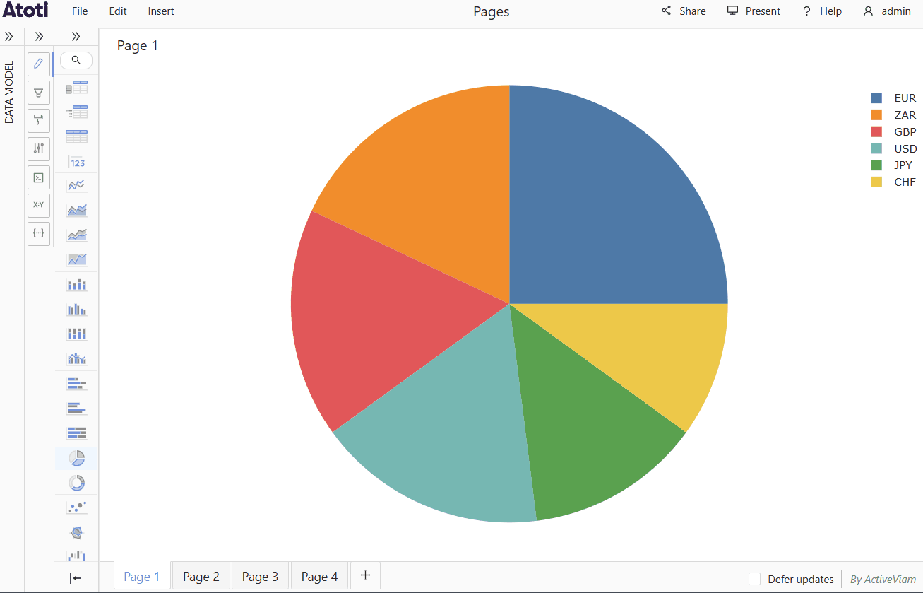 Tab dashboard
pages