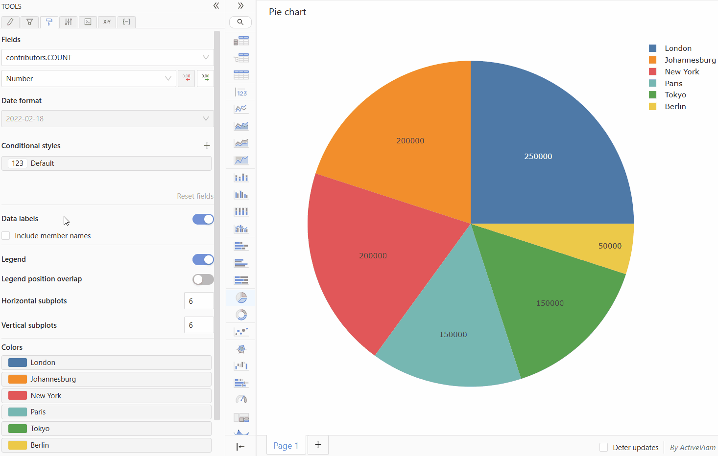 Pie chart data
labels