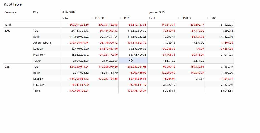 Show/Hide grand
totals
