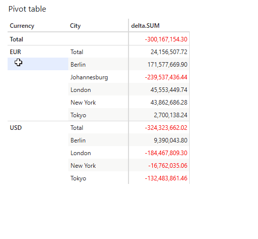 Show/Hide
subtotals
