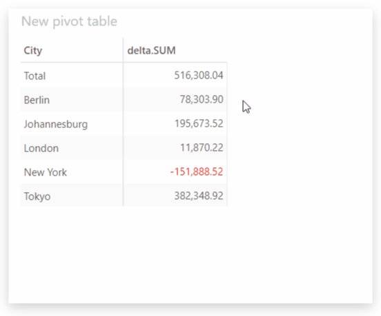 Remove sort on a
table