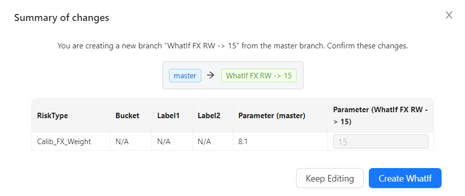 Illustrating Parameter Changes Summary