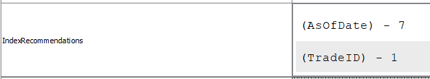 IndexRecommendations developed array