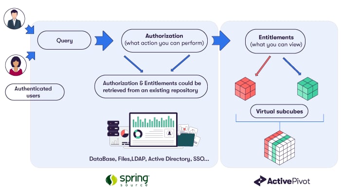 Authorization_flow