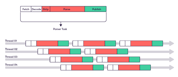 ParserTask