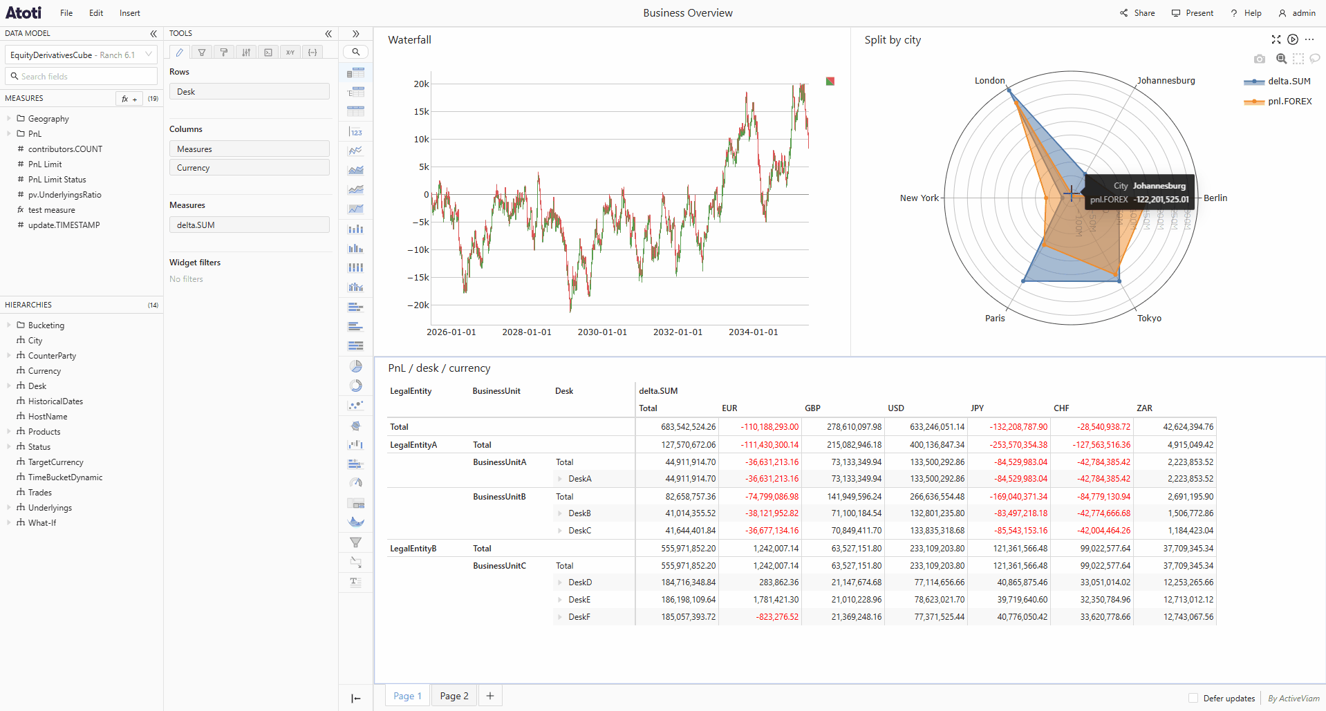 Move a widget to a different
page