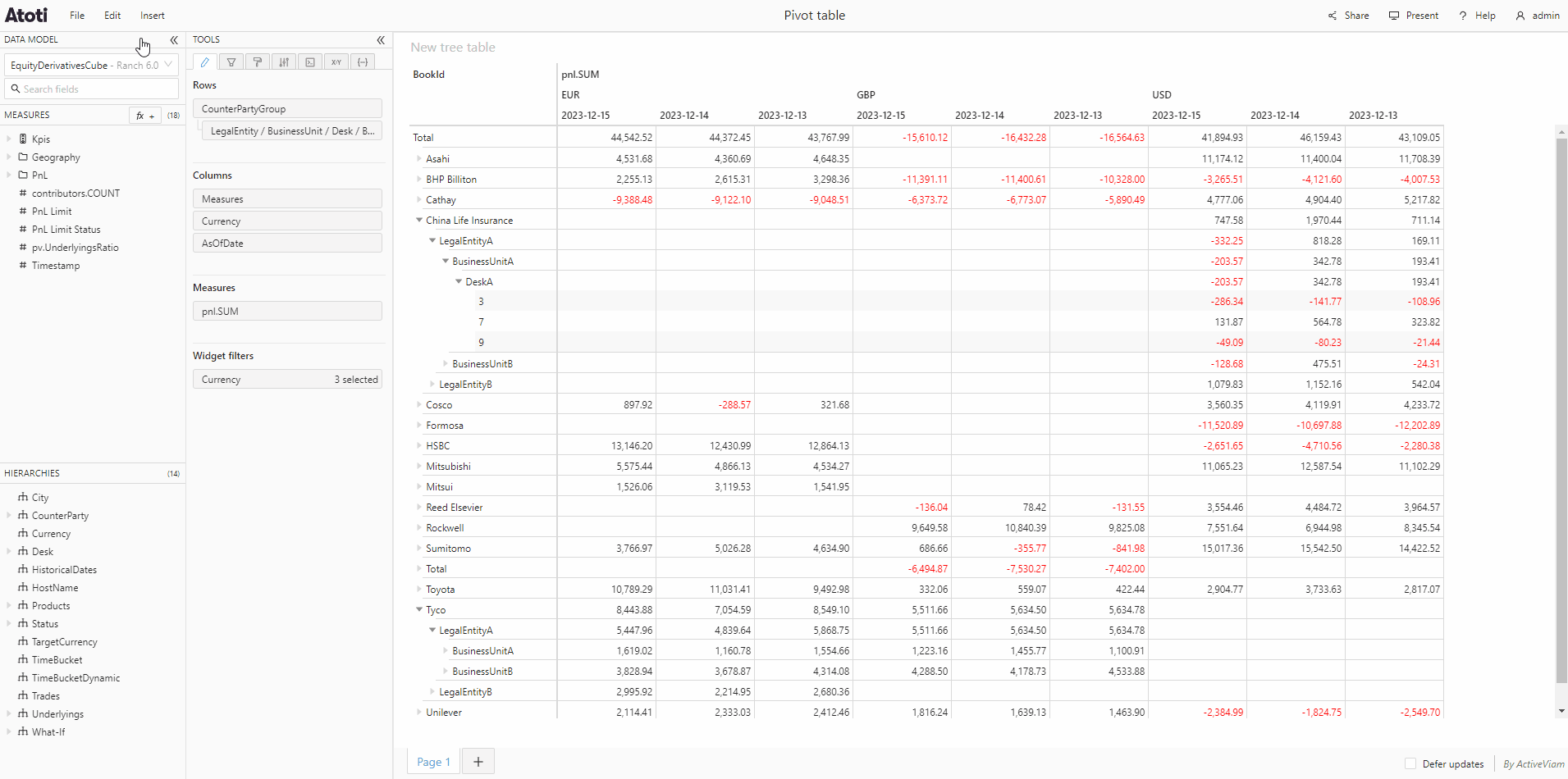 Resize data
model