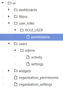 The permissions file for ROLE_USER in the content tab