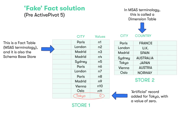 Fake Fact Solution