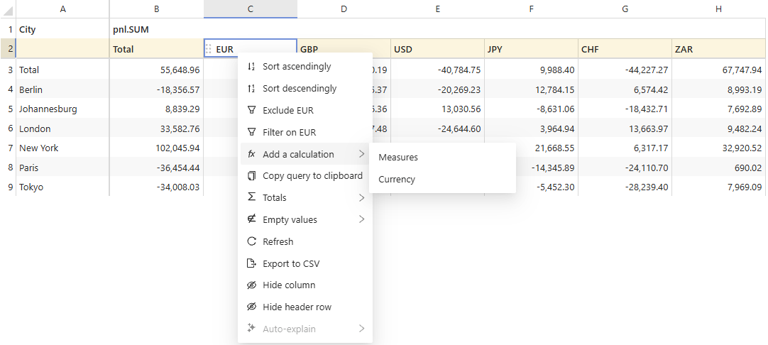 The context menu of a pivot table, with the Add a calculation submenu open
and listing a Measures entry and the Currency
hierarchy
