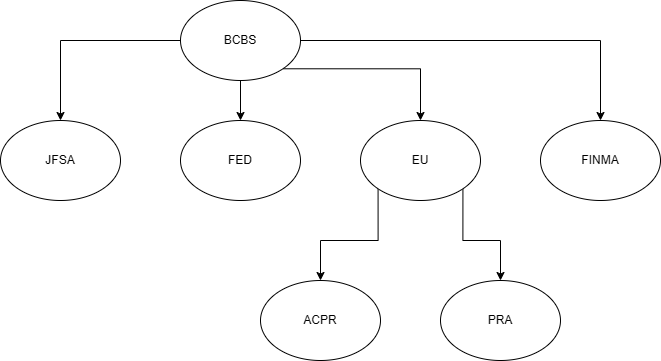 Parameter Set example