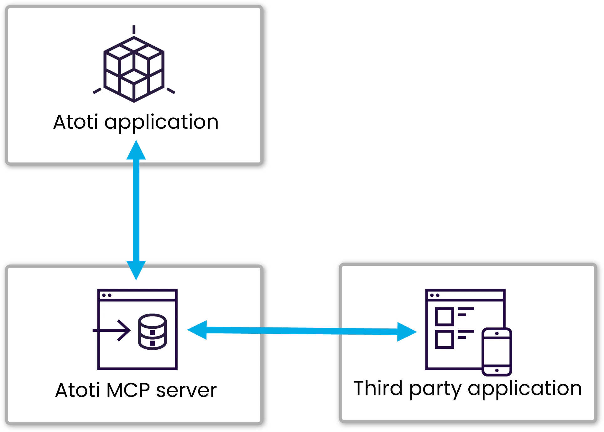 atoti-intelligence-mcp.png