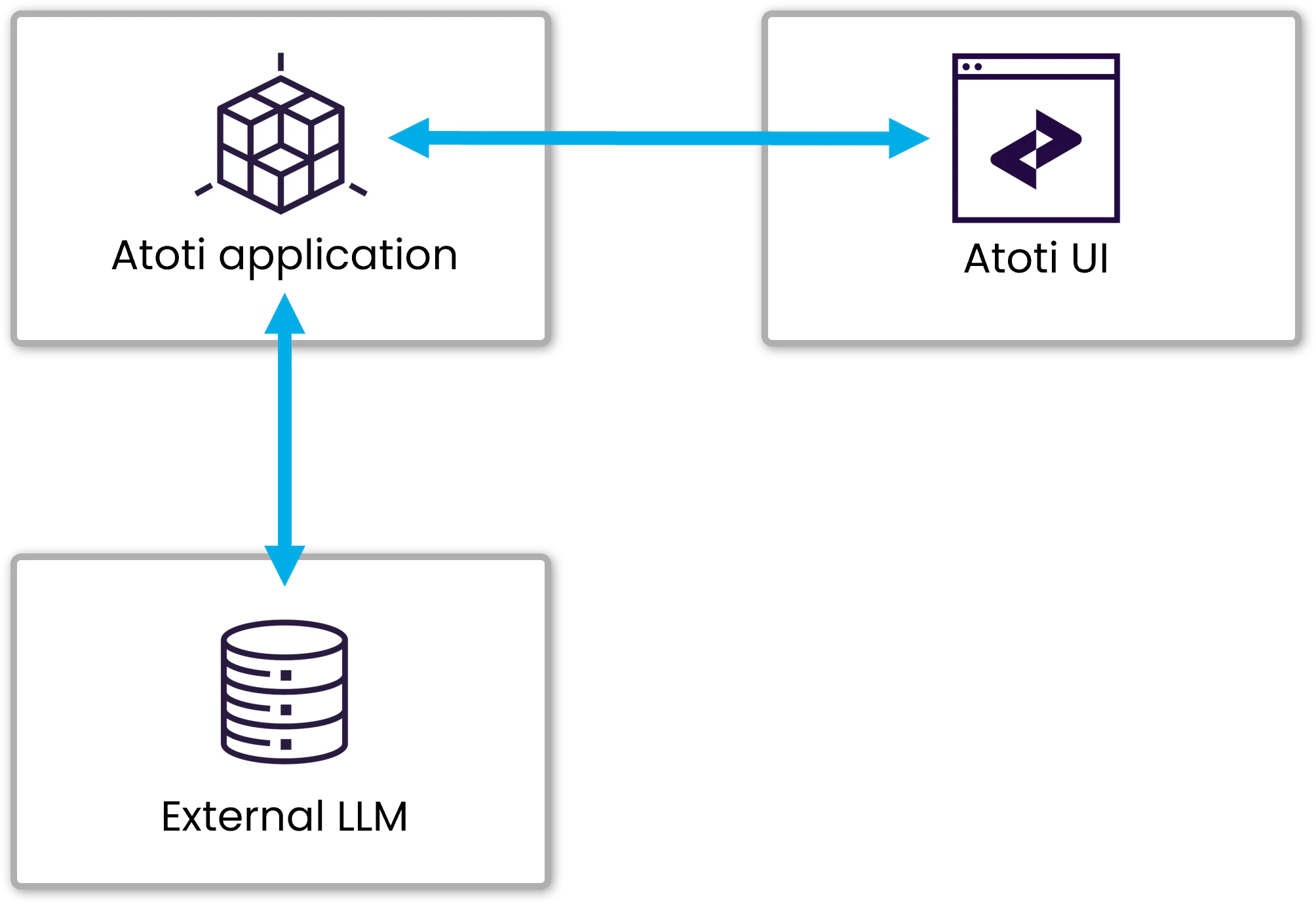 atoti-intelligence-llm.png