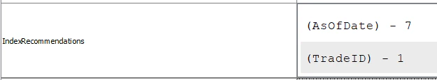 IndexRecommendations developed array