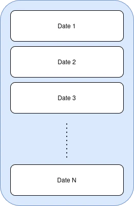 Cache partitioning 1 dimension on date