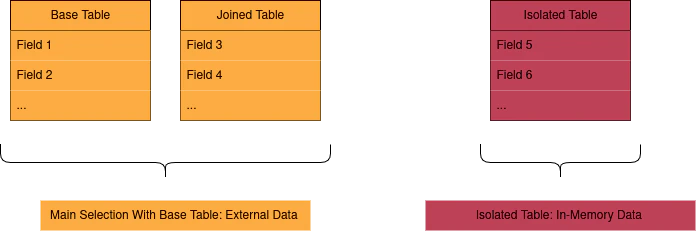 Composite DirectQuery database