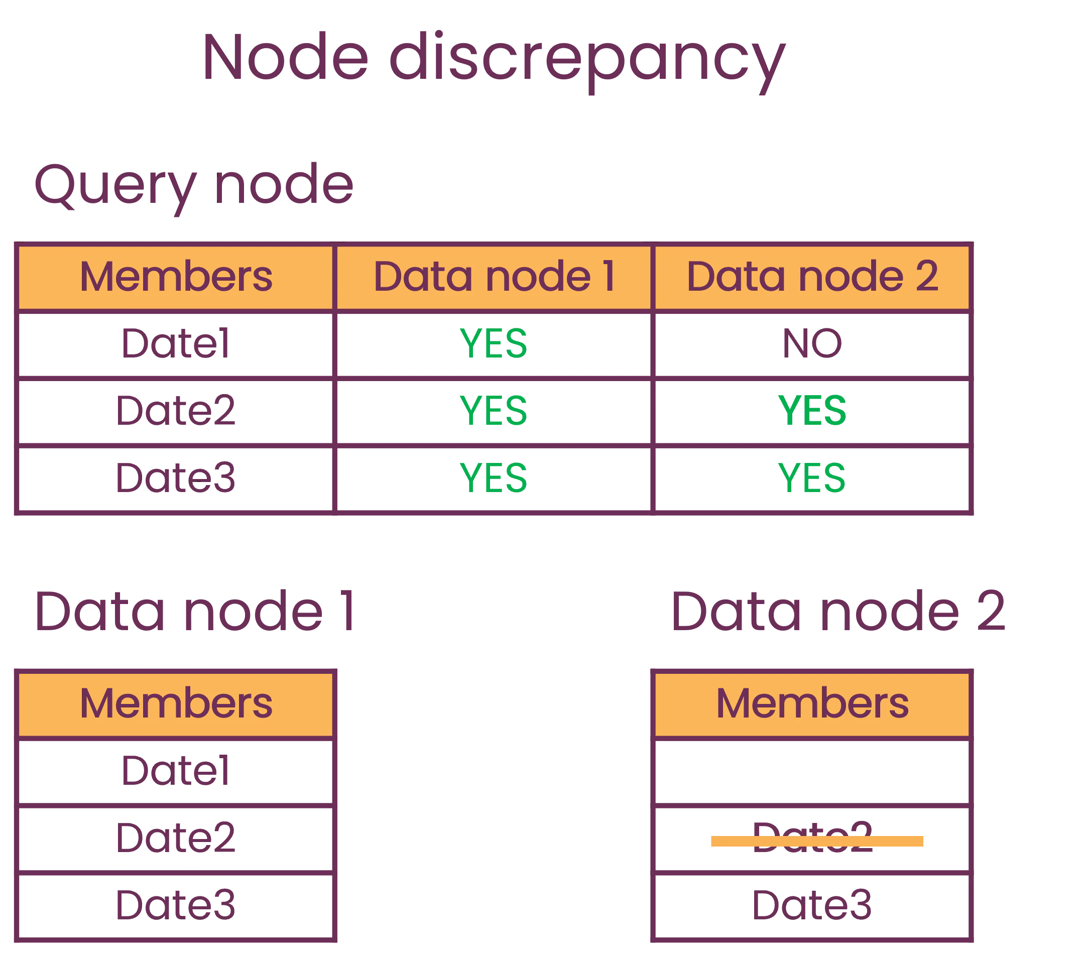 data-removal-discrepancy.png