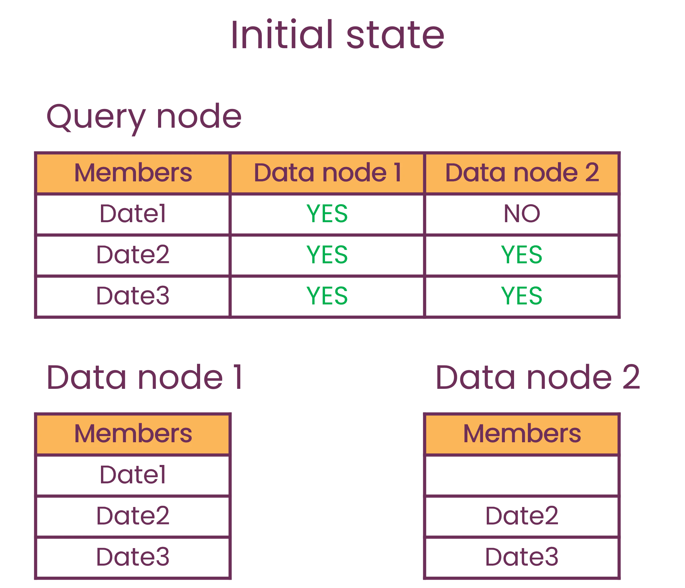 data-removal-initial-state.png