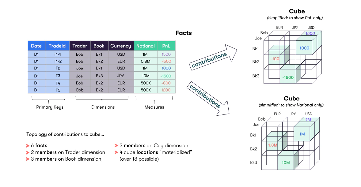 Constructing a Cube: Resulting Cube