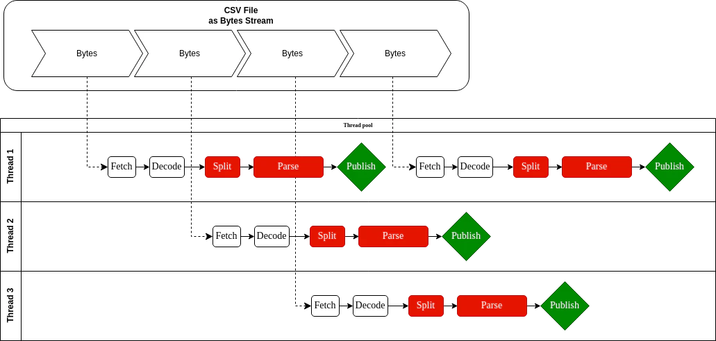 Parsing Multithreaded