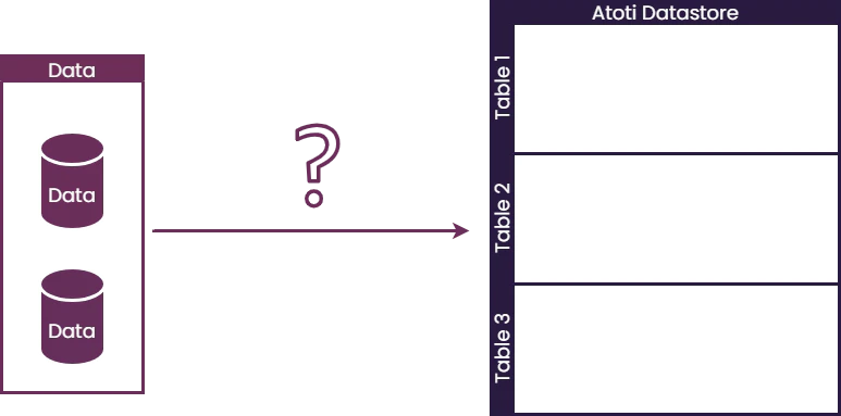 Atoti ETL model