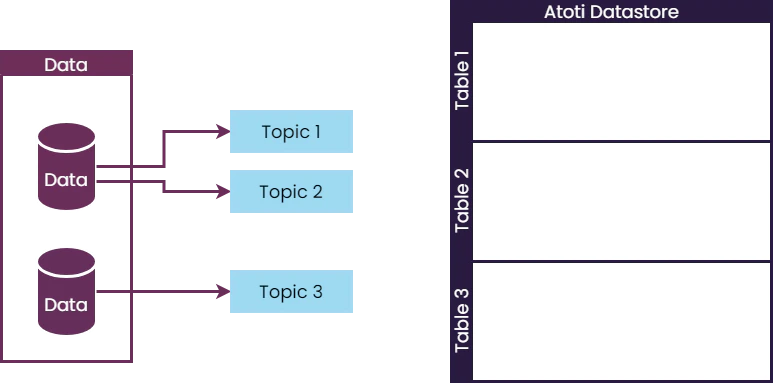 Atoti ETL model