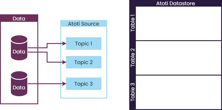 Atoti ETL model