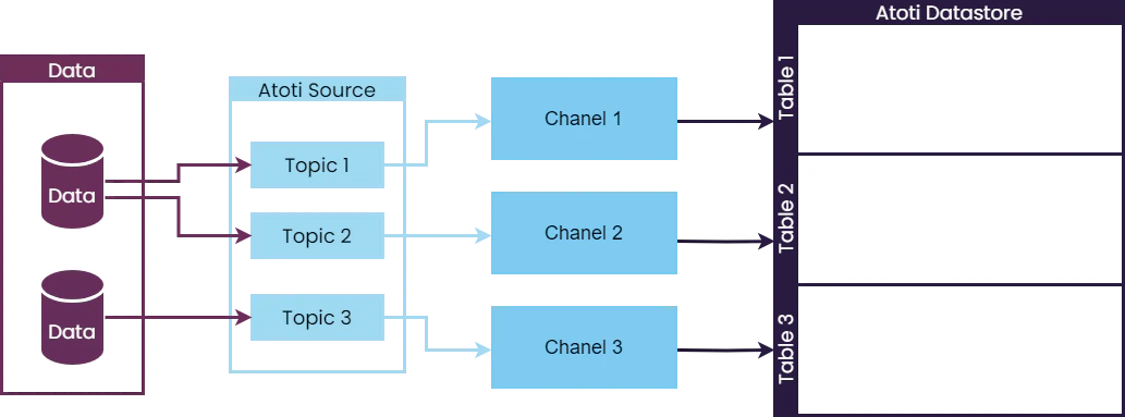 Atoti ETL model