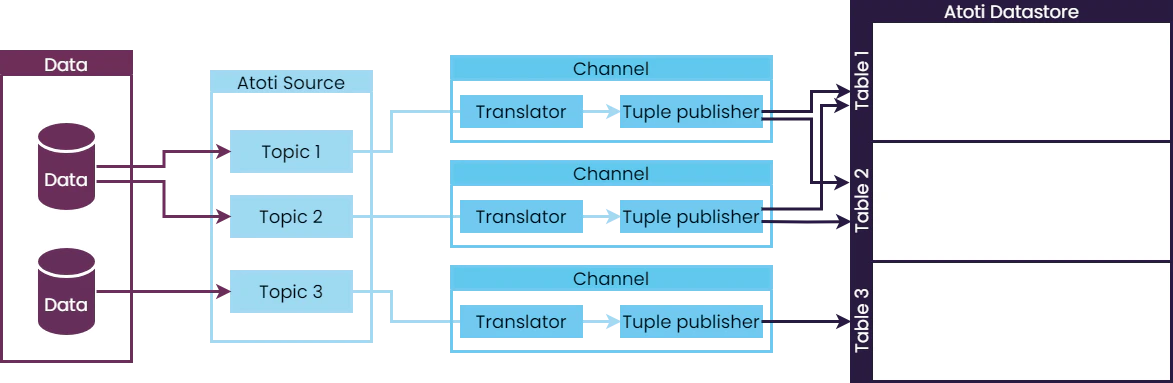 Atoti ETL model