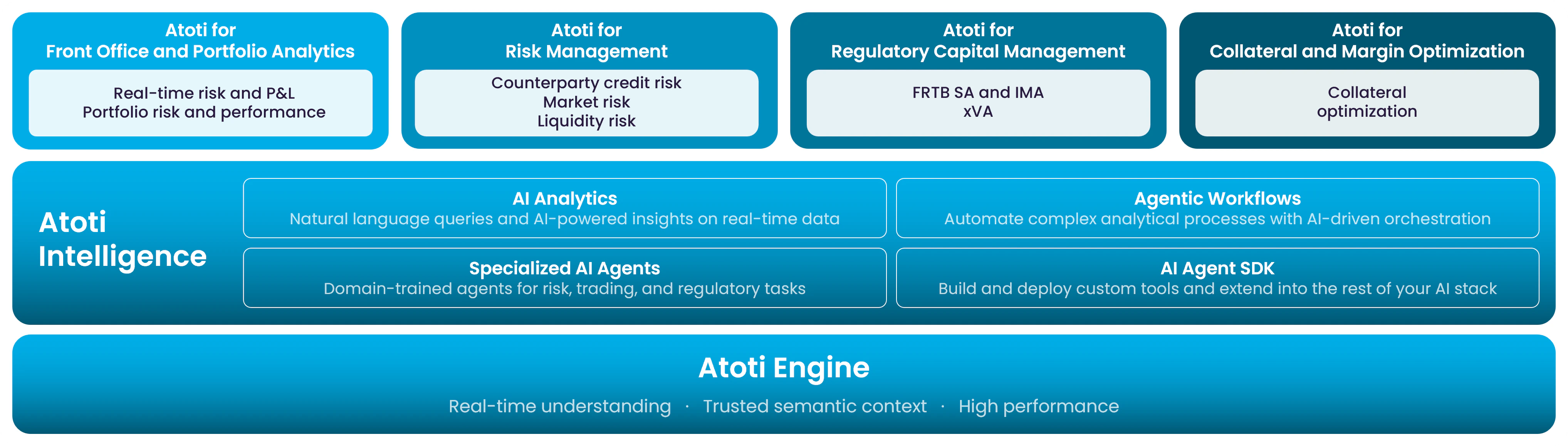 atoti-solutions.png